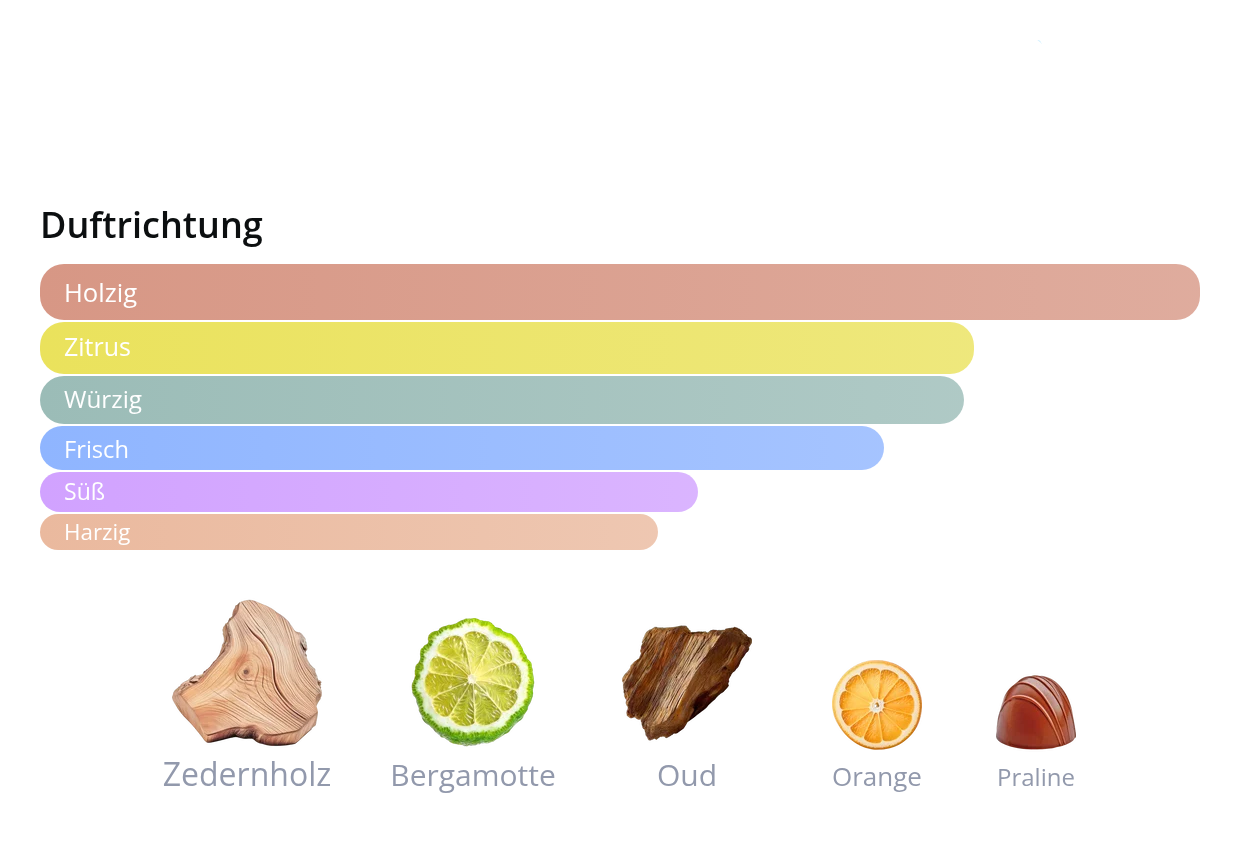Oud and Bergamot